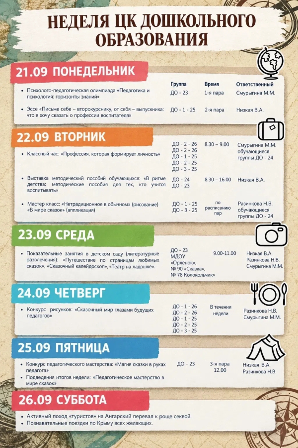 Неделя ЦК дошкольного образования