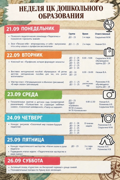 Неделя ЦК дошкольного образования
